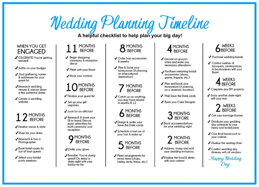 Wedding Preparation List
