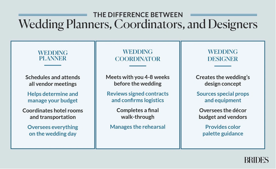 Stress and Execution- Who Handles What